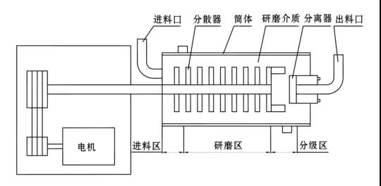 卧式草莓APP在线下载结构简图
