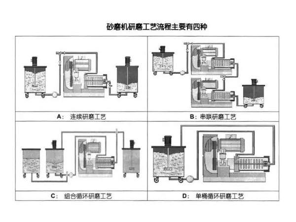 浅析草莓APP在线下载的研磨工艺流程